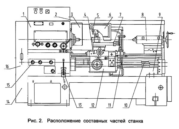 СА500 Розташування складових частинин токарно-гвинторізного верстата
